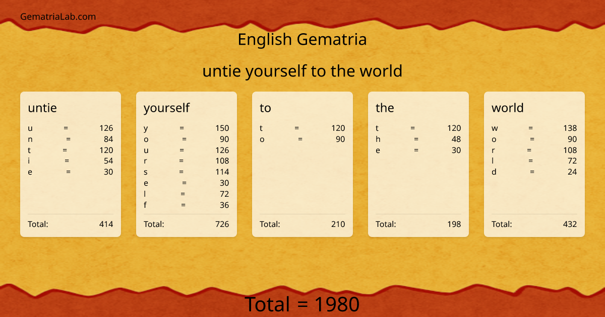 untie yourself to the world in english Gematria